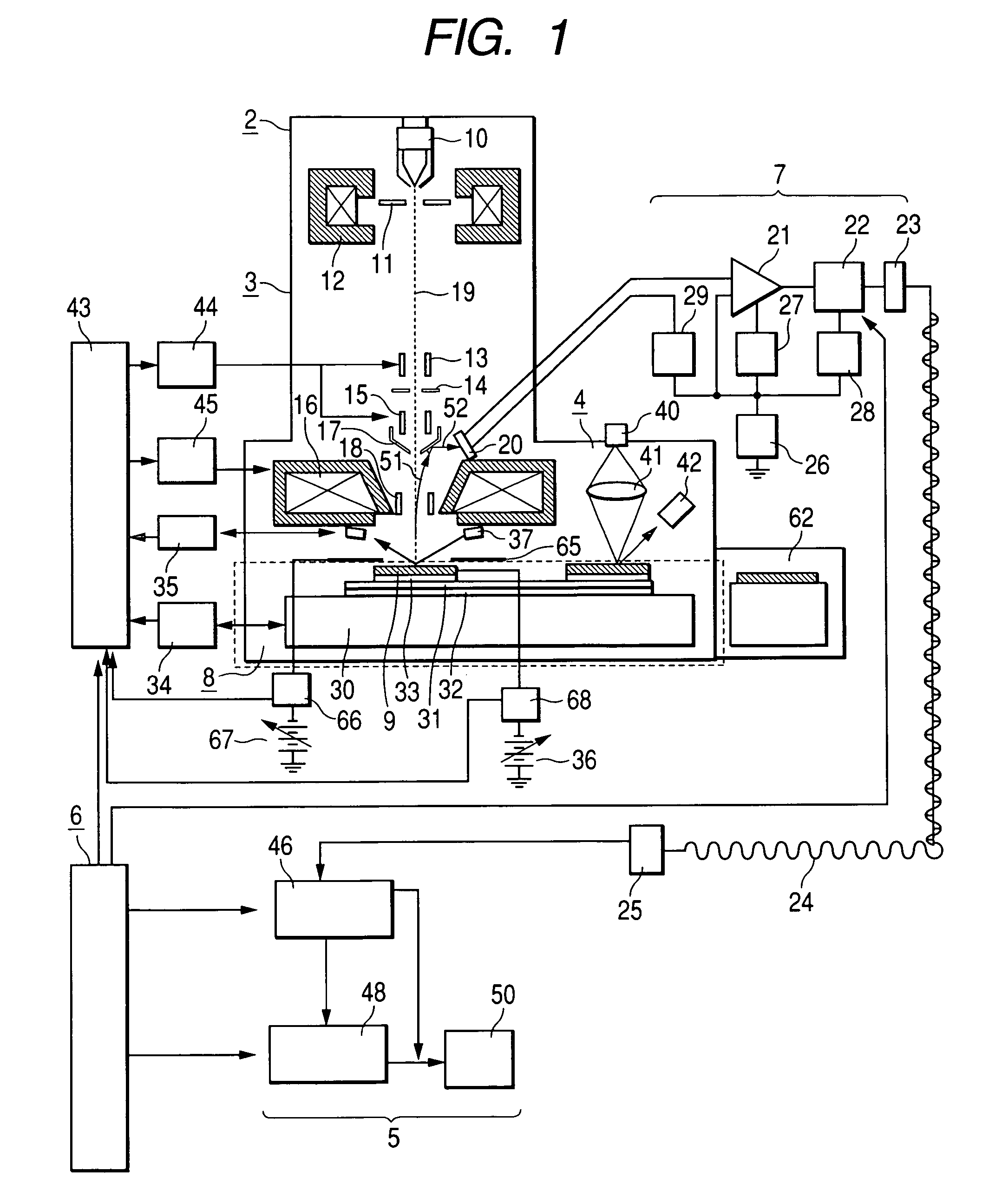 Method and apparatus for scanning and measurement by electron beam