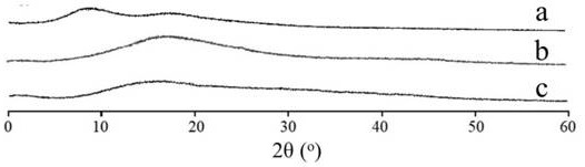 A kind of herpetetrone nano-suspension and its dry powder, preparation method and application