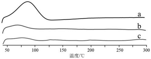 A kind of herpetetrone nano-suspension and its dry powder, preparation method and application