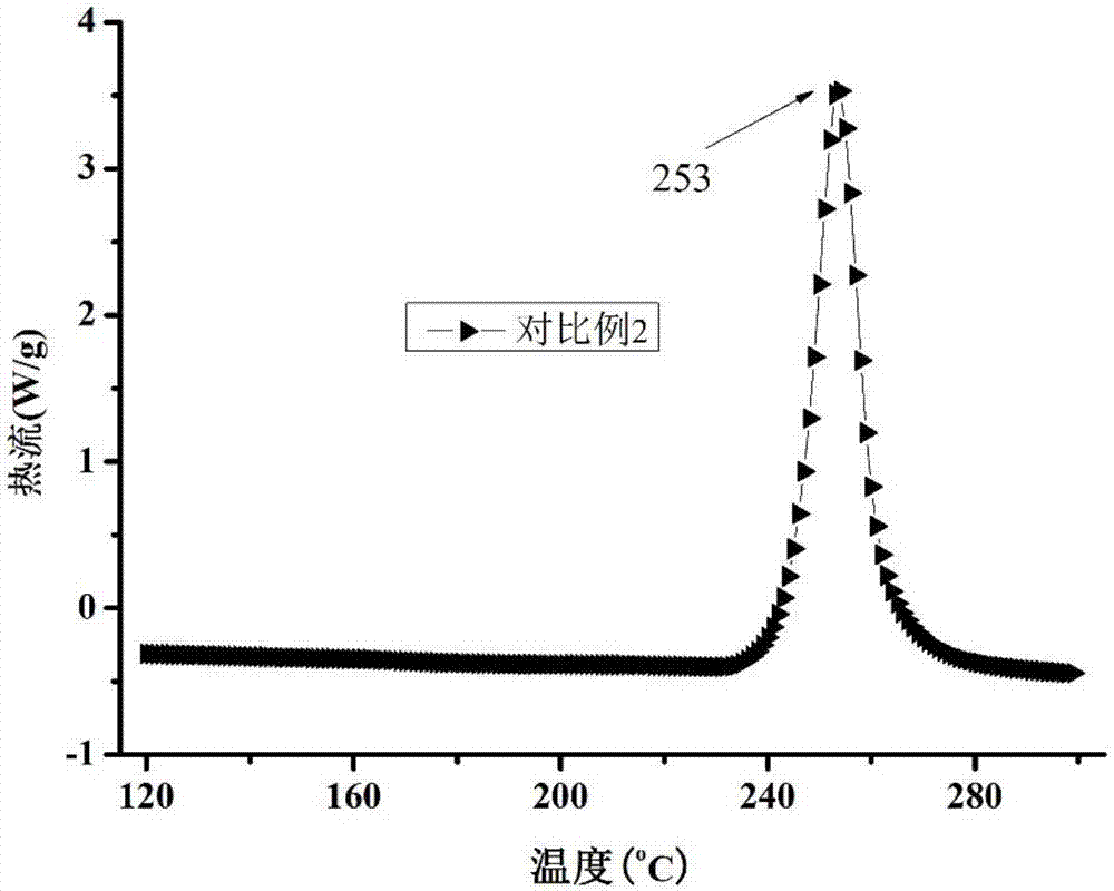 Multifunctional benzoxazine composite material and preparation method thereof