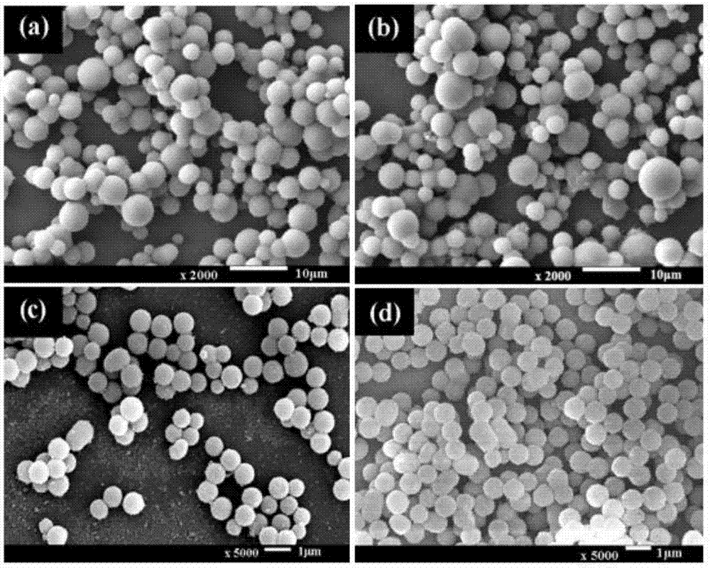 Multifunctional benzoxazine composite material and preparation method thereof