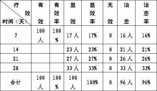 Traditional Chinese medicinal composition for treating dampness obstructing spleen-stomach type chronic gastritis