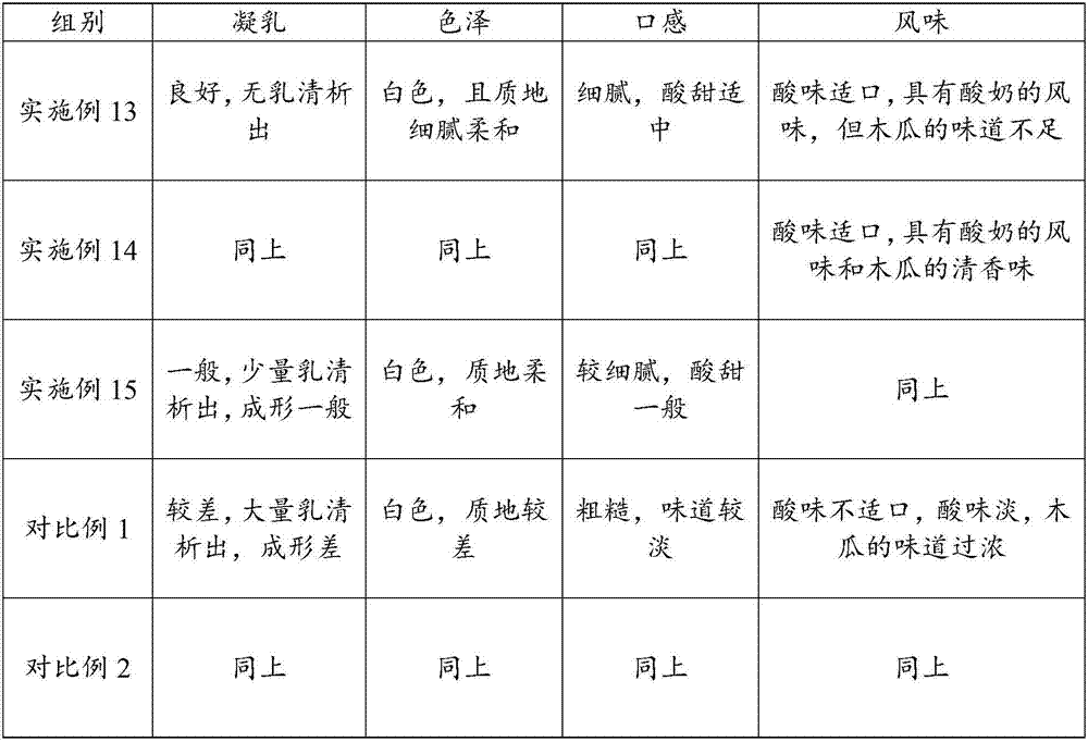 Papaya plant extract and preparation method thereof, as well as fermented yoghourt and preparation method thereof