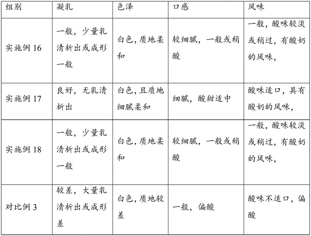 Papaya plant extract and preparation method thereof, as well as fermented yoghourt and preparation method thereof