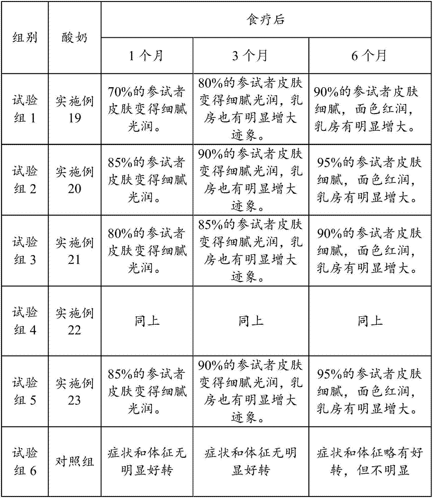 Papaya plant extract and preparation method thereof, as well as fermented yoghourt and preparation method thereof