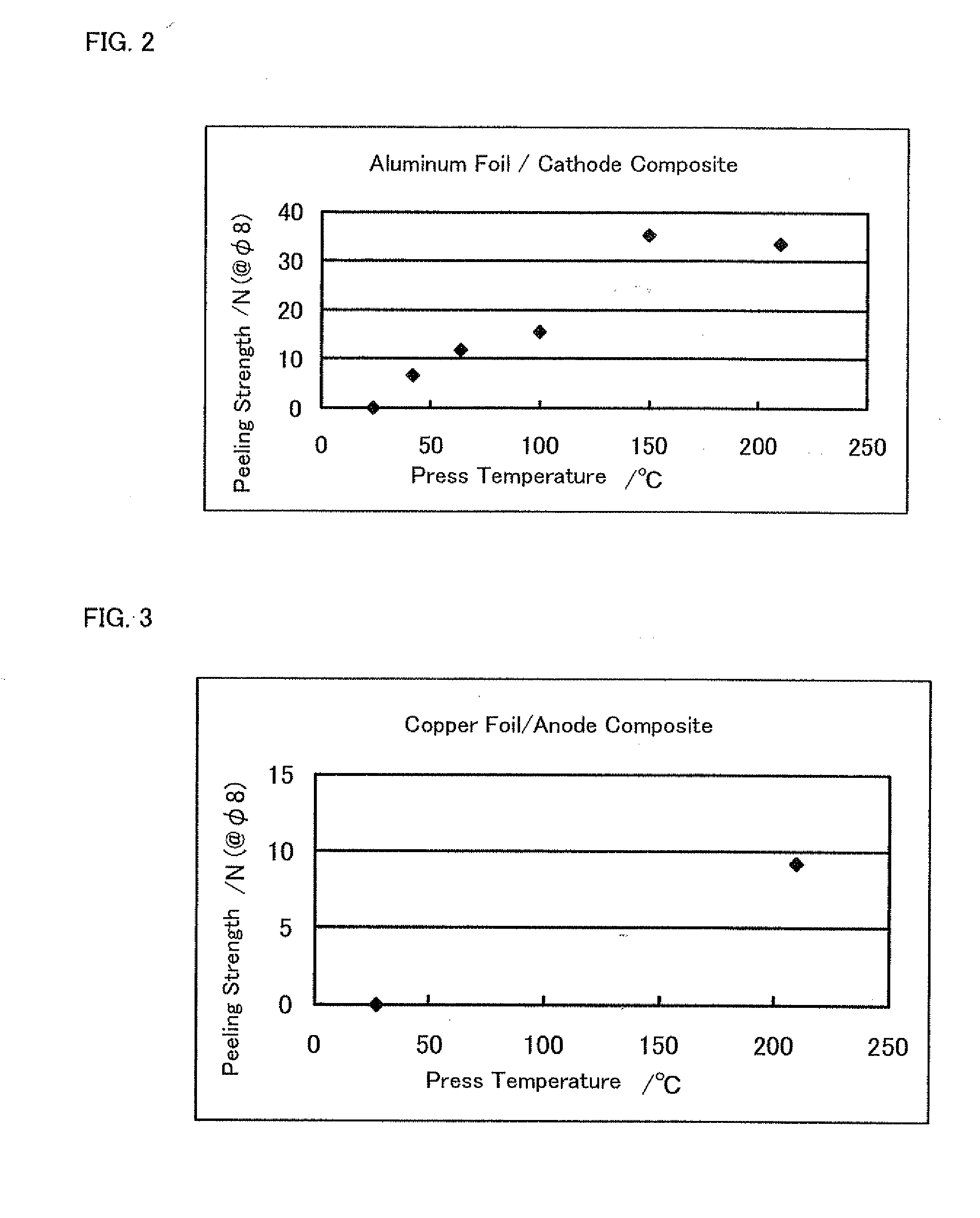 Method for producing electrode laminate and electrode laminate