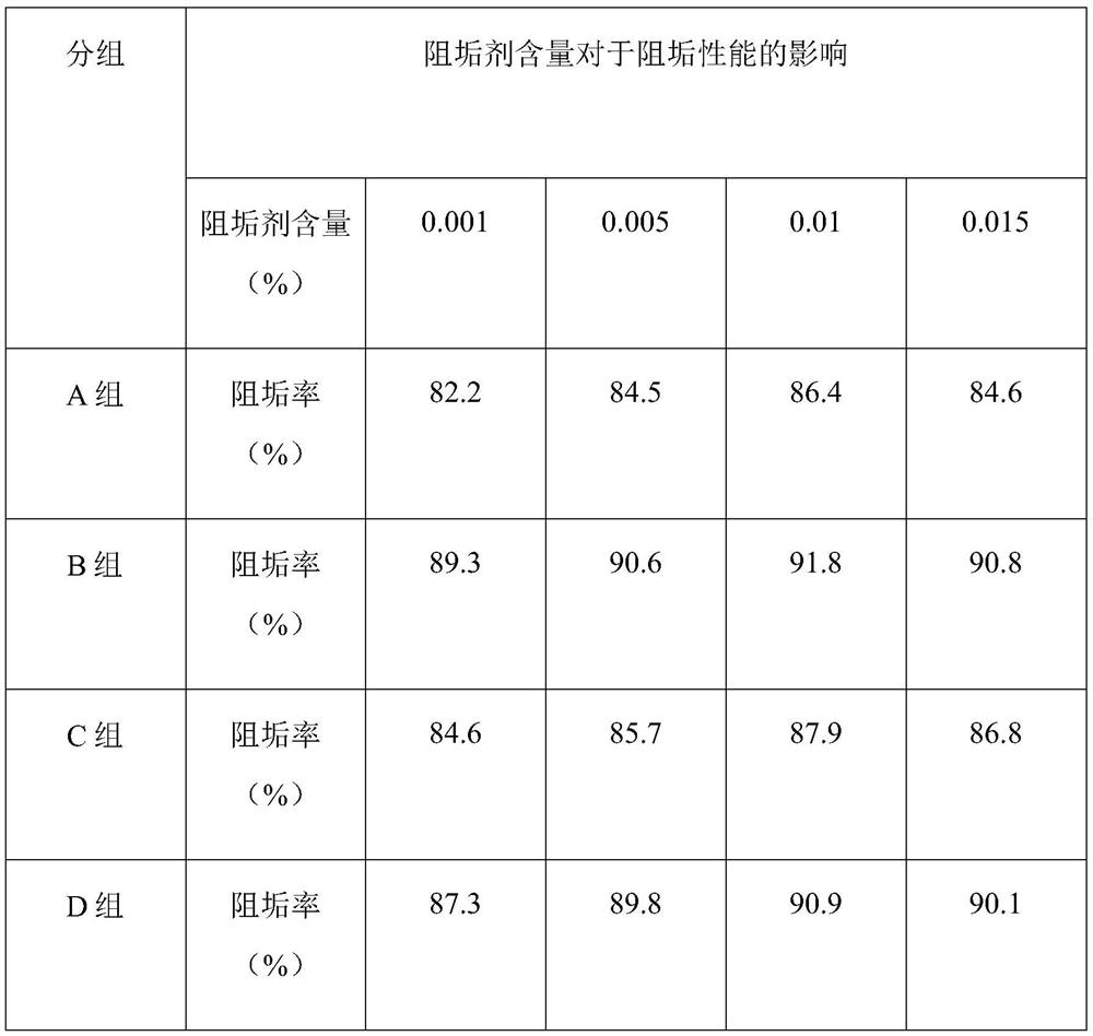 A kind of preparation method of water treatment agent for advanced treatment of viscose fiber wastewater