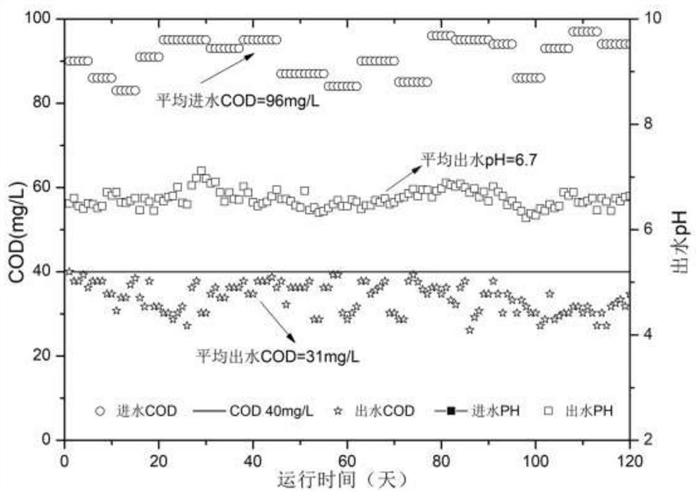 A kind of preparation method of water treatment agent for advanced treatment of viscose fiber wastewater