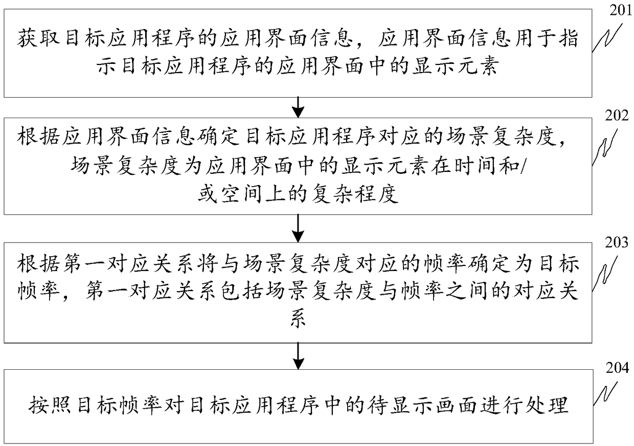 Image processing method and device, terminal and storage medium