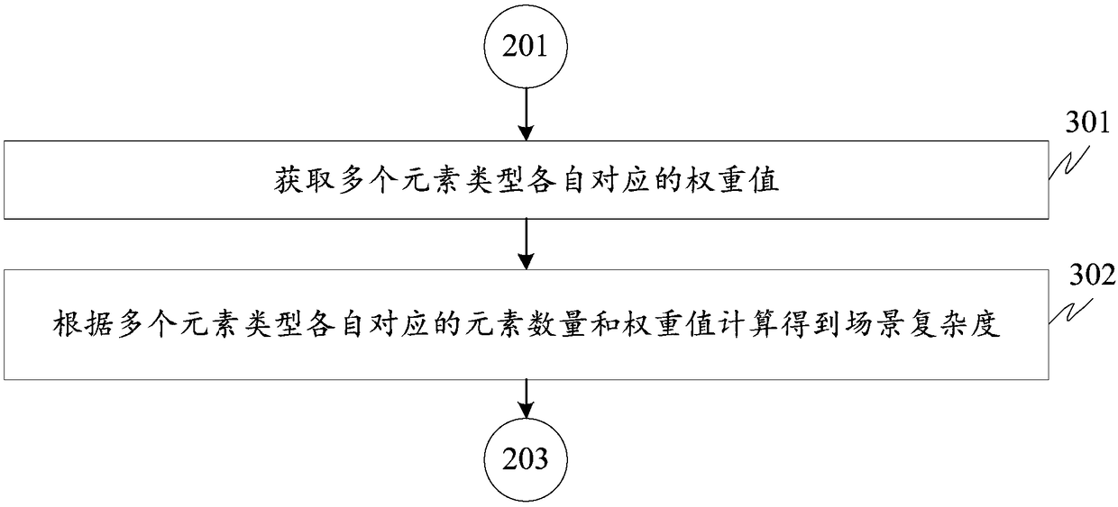 Image processing method and device, terminal and storage medium