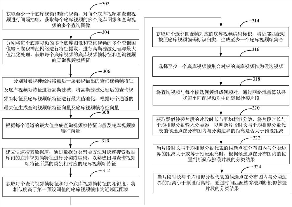 Video plagiarism detection method and device, equipment and medium