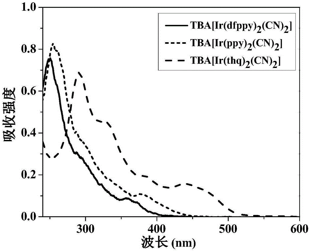 Anionic type iridium complex for oxygen sensing, and preparation method and application thereof