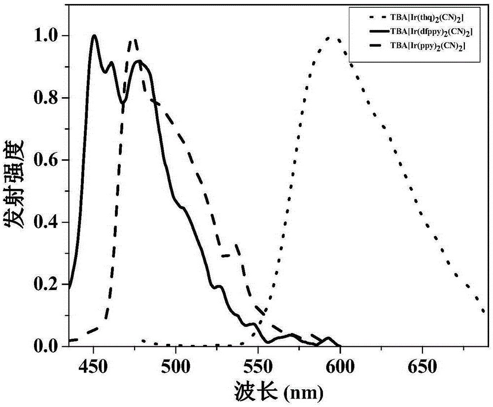 Anionic type iridium complex for oxygen sensing, and preparation method and application thereof