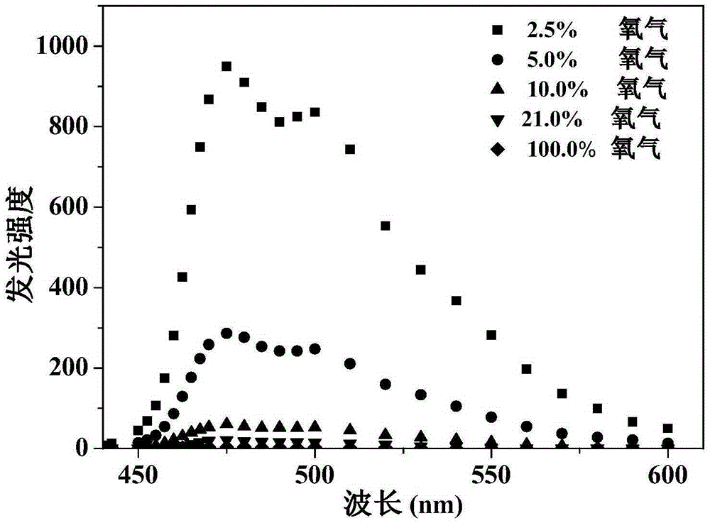 Anionic type iridium complex for oxygen sensing, and preparation method and application thereof