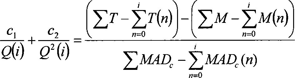 A control method for macro block code rate in video code conversion