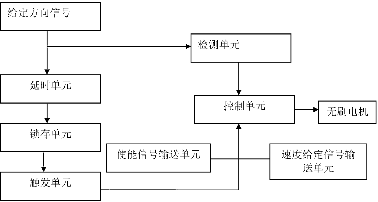 Motor drive controller with delay protection