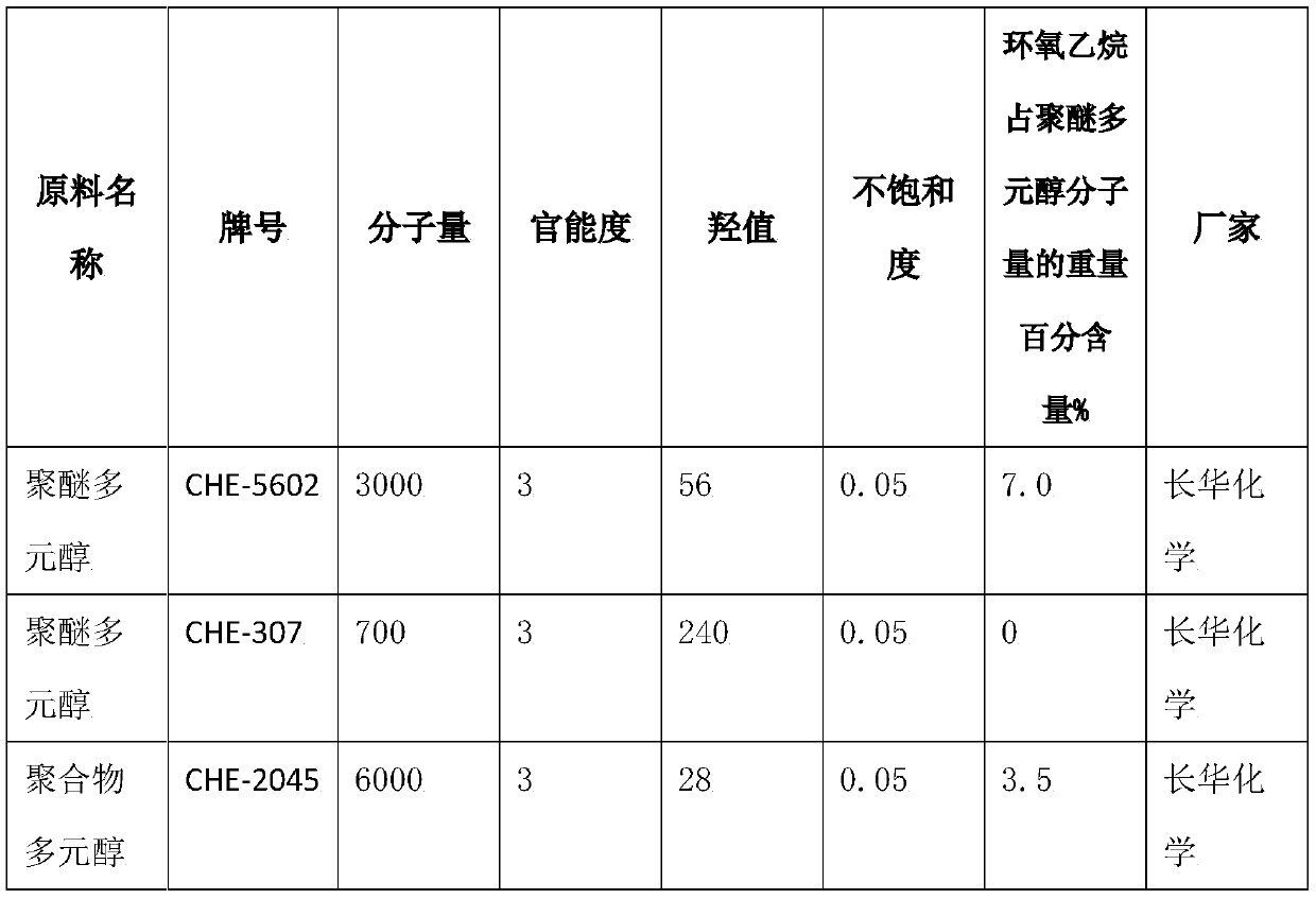 Air-permeable slow-rebound polyurethane foam plastic, and preparation method and application thereof