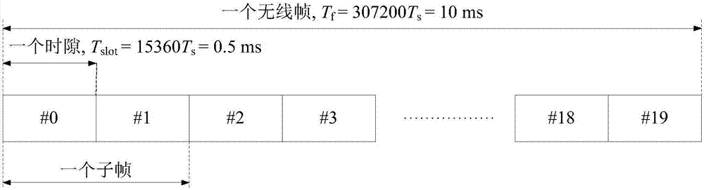 Point-to-point communication method and point-to-point communication system