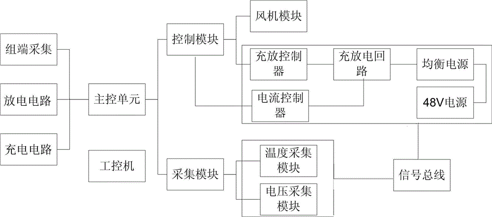 A battery balance management system