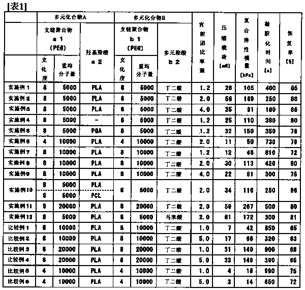 Biodegradable material and method for producing biodegradable material