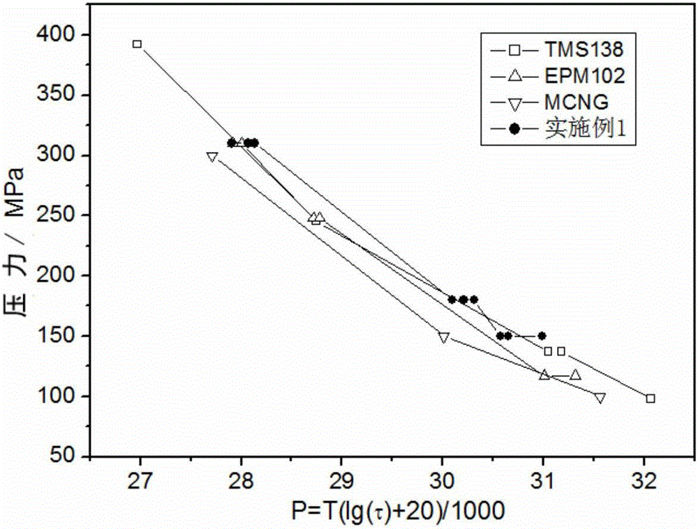 High-strength and tissue stable nickel-base single crystal superalloy and preparation method thereof