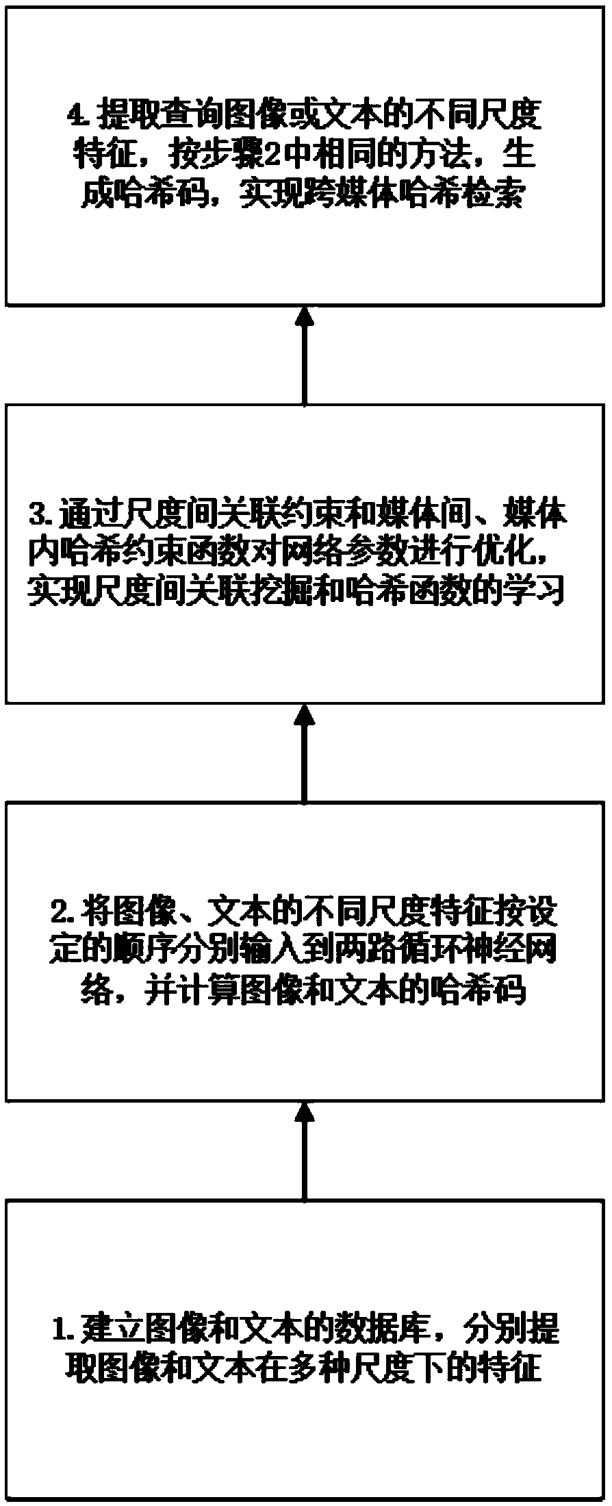 A cross-media Hash retrieval method and system under the guidance of multiple serialized features