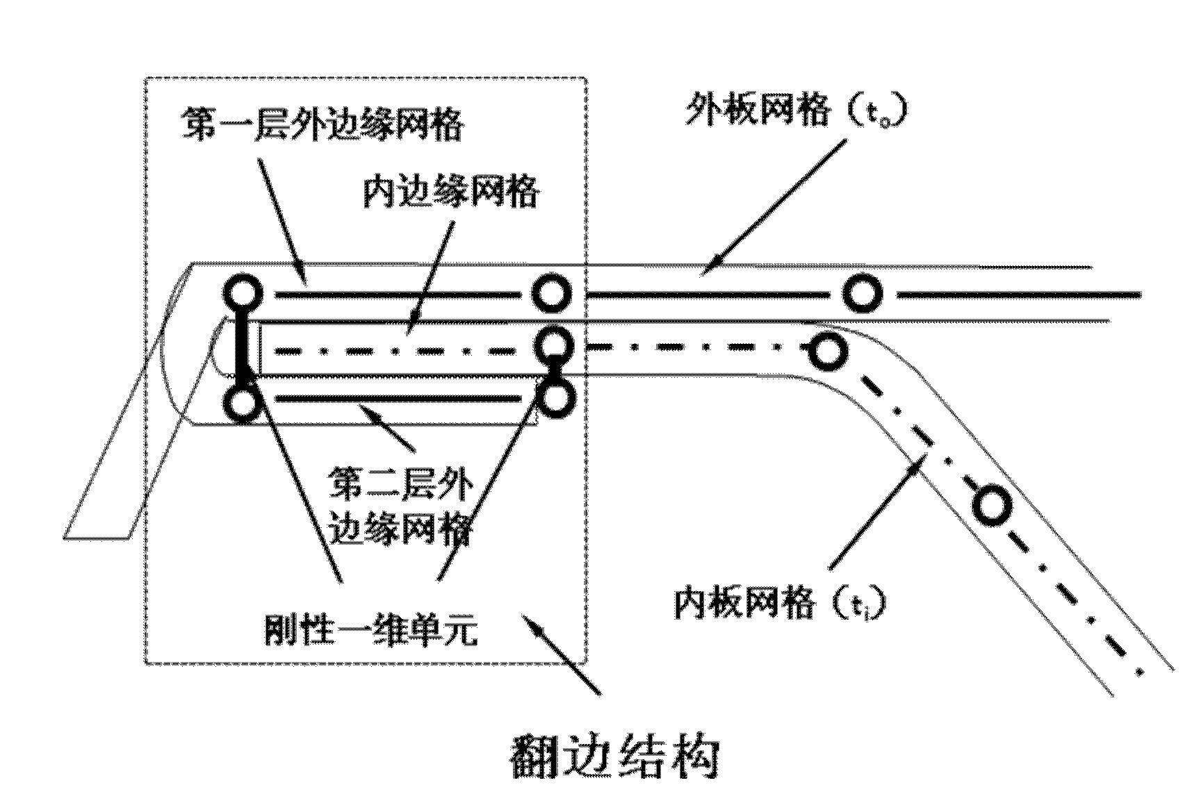 Flanging finite element modeling method