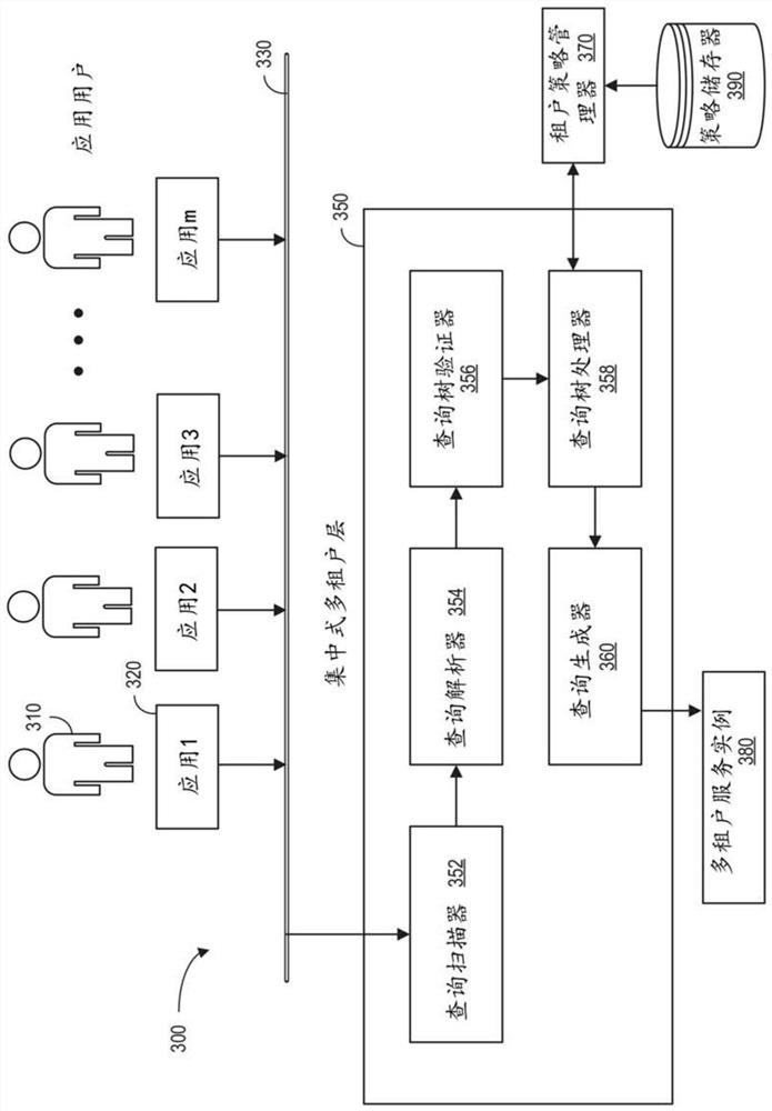 Centralized multi-tenancy as service in cloud-based computing environment