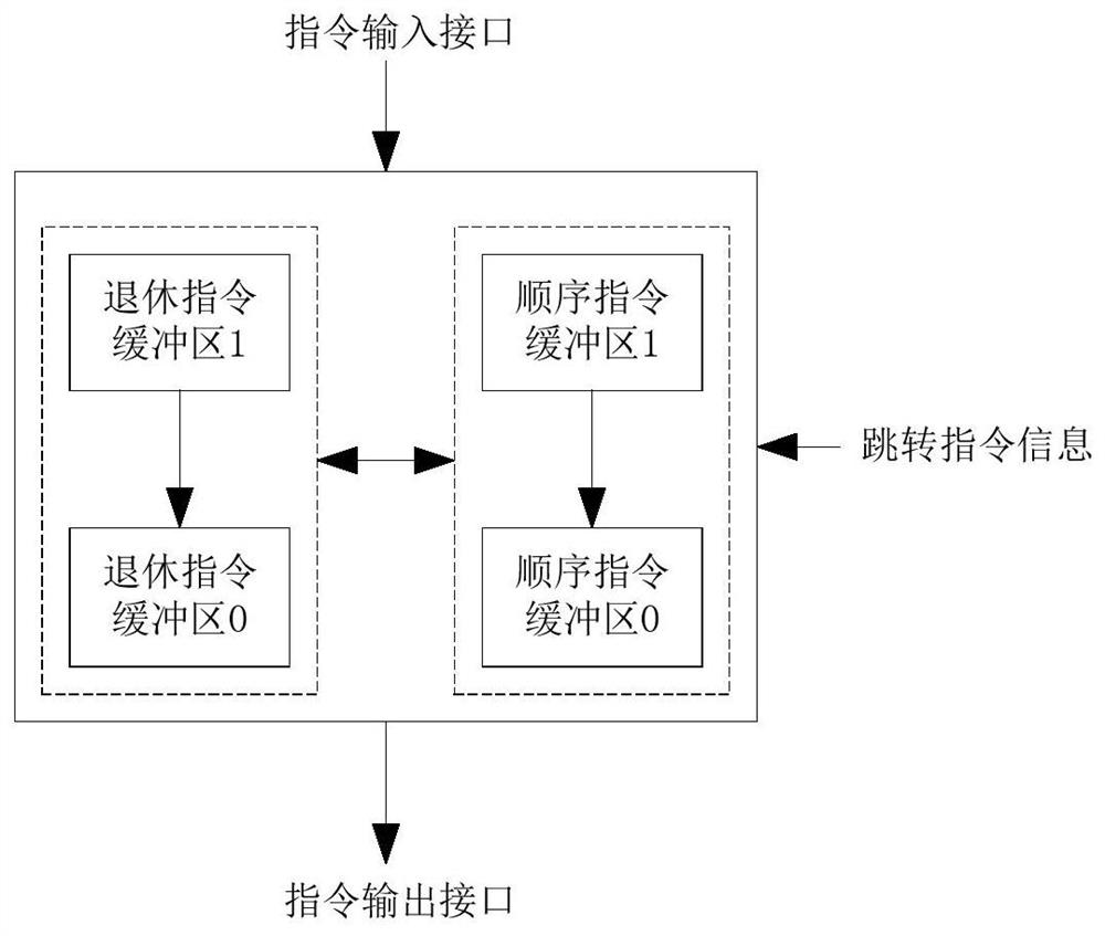 A Local Jump Instruction Fetching Circuit