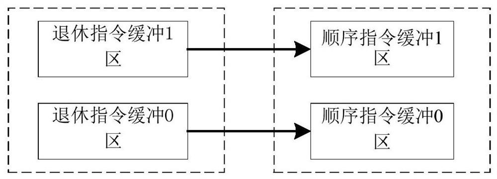 A Local Jump Instruction Fetching Circuit