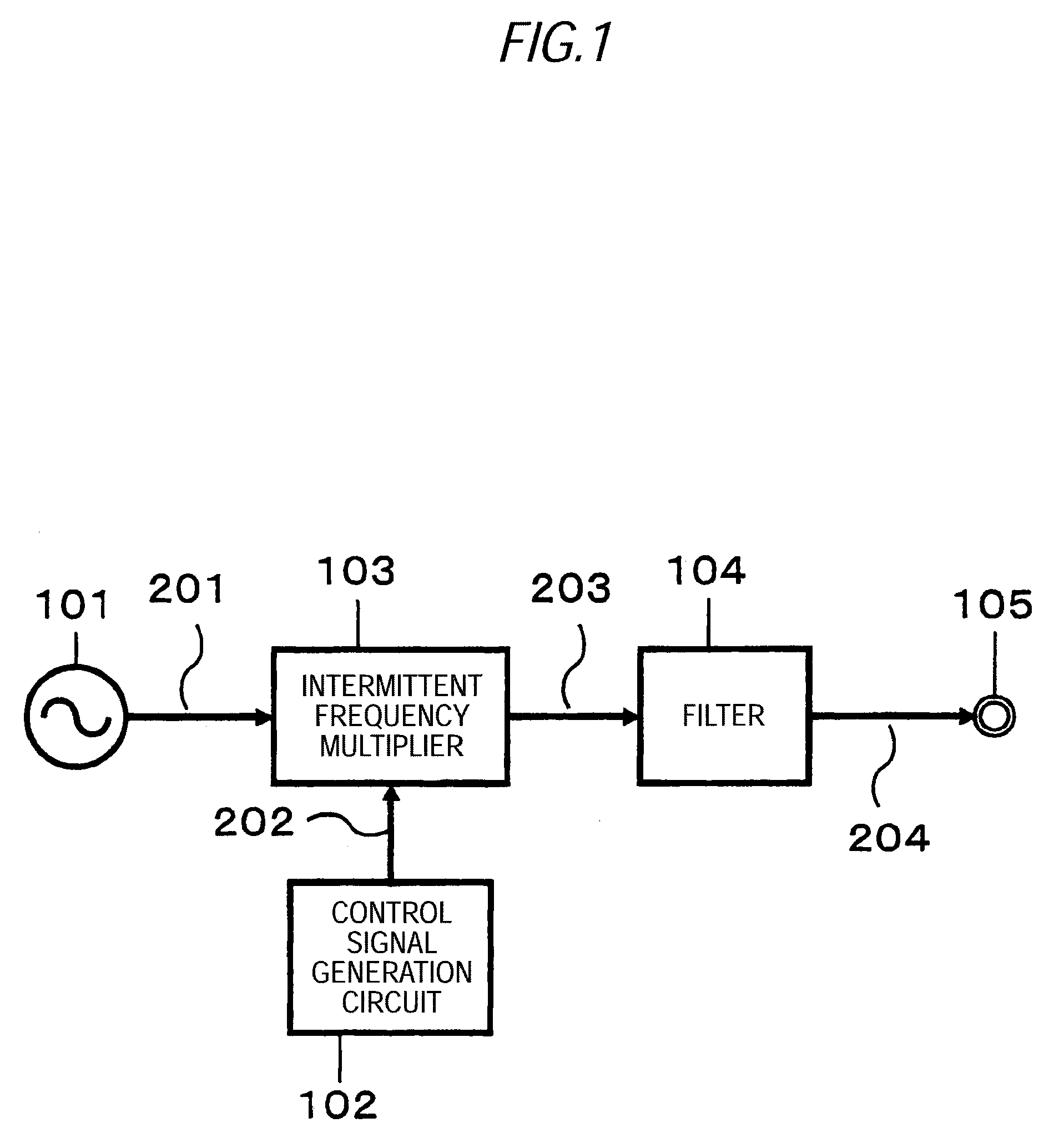 Pulse generation circuit and modulator