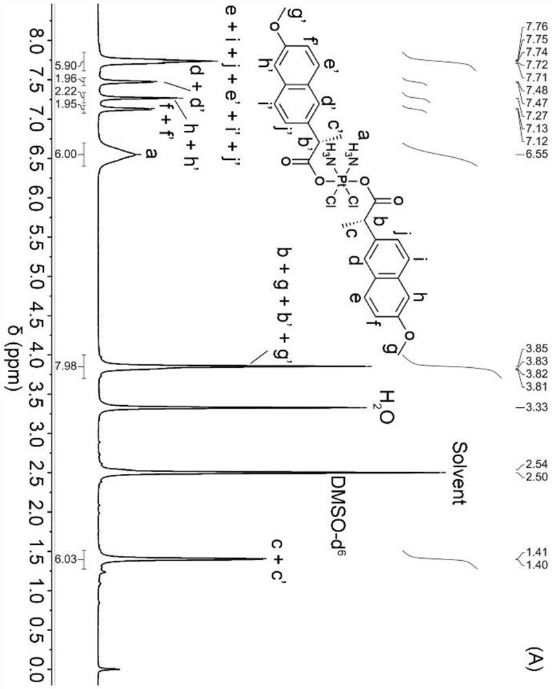 Anti-cancer tetravalent platinum complex capable of inhibiting inflammation and immune escape and preparation method thereof