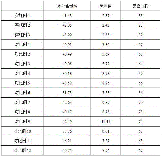 Mushroom bread and preparation method thereof