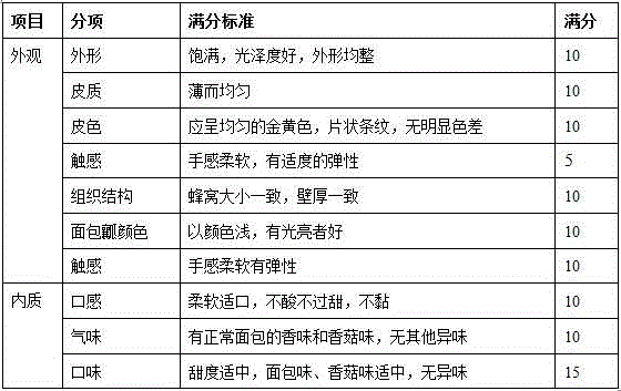 Mushroom bread and preparation method thereof