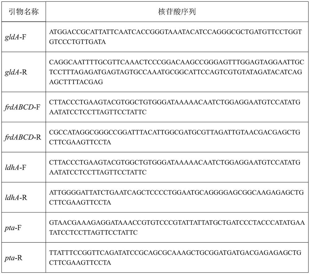 A kind of method utilizing cheap raw material to produce tetramethylpyrazine