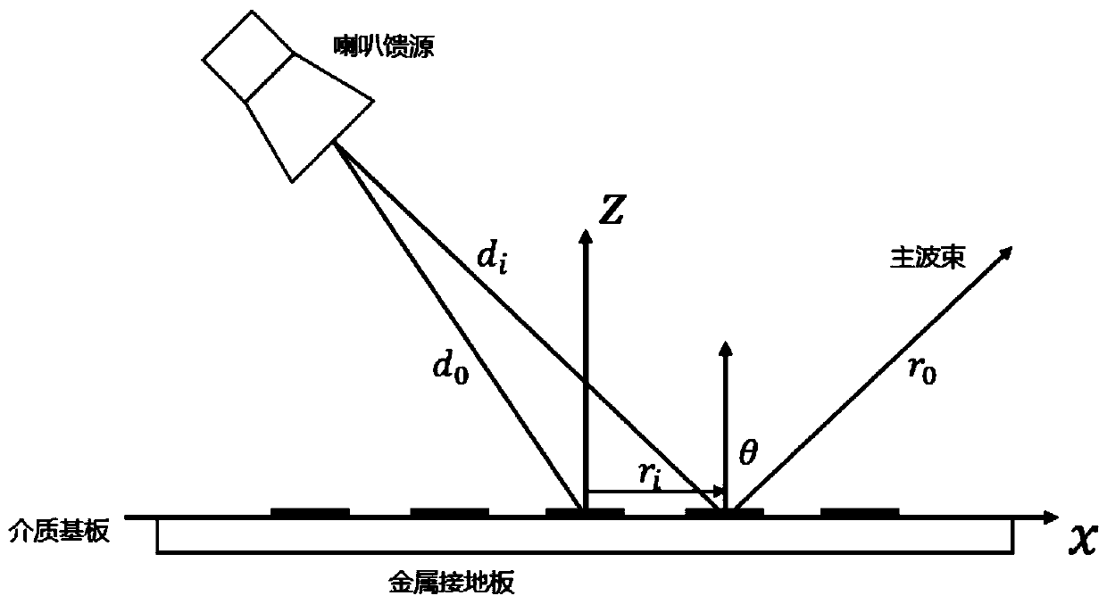 Planar reflecting array antenna and formation method thereof