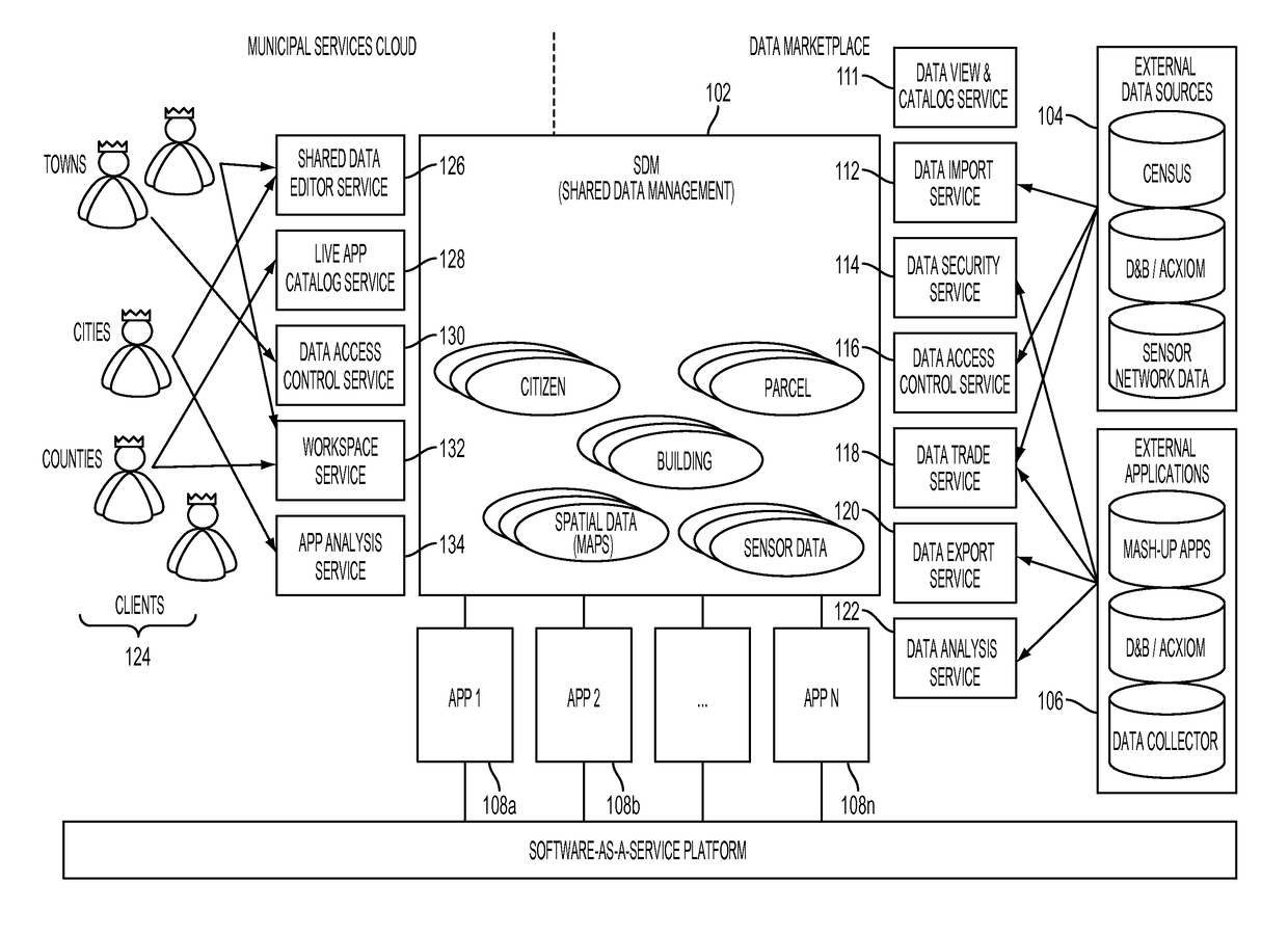 Open data marketplace for municipal services