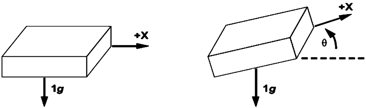 Zero bias correcting method of accelerometer