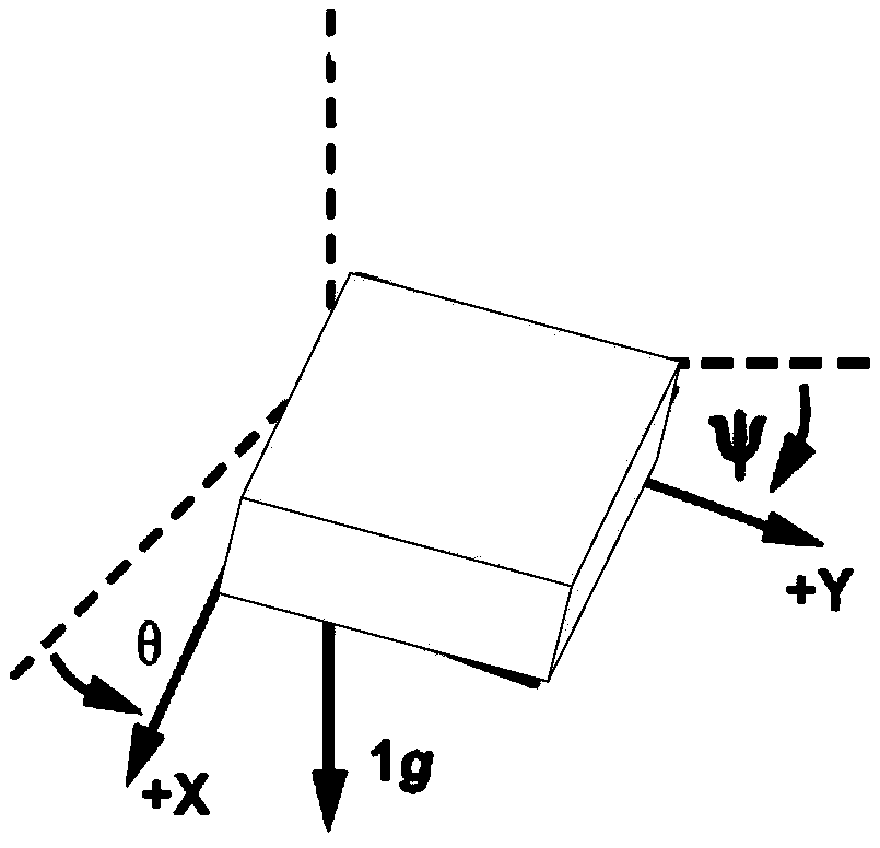 Zero bias correcting method of accelerometer