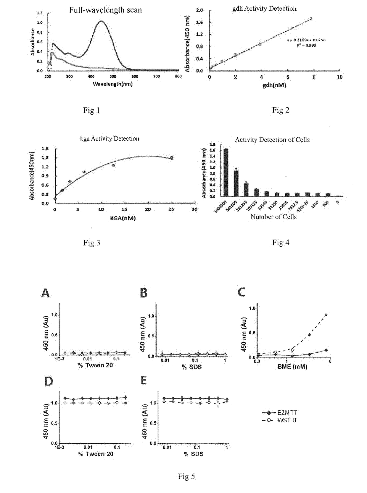 Monosulfonic phenyltetrazole compounds with applications