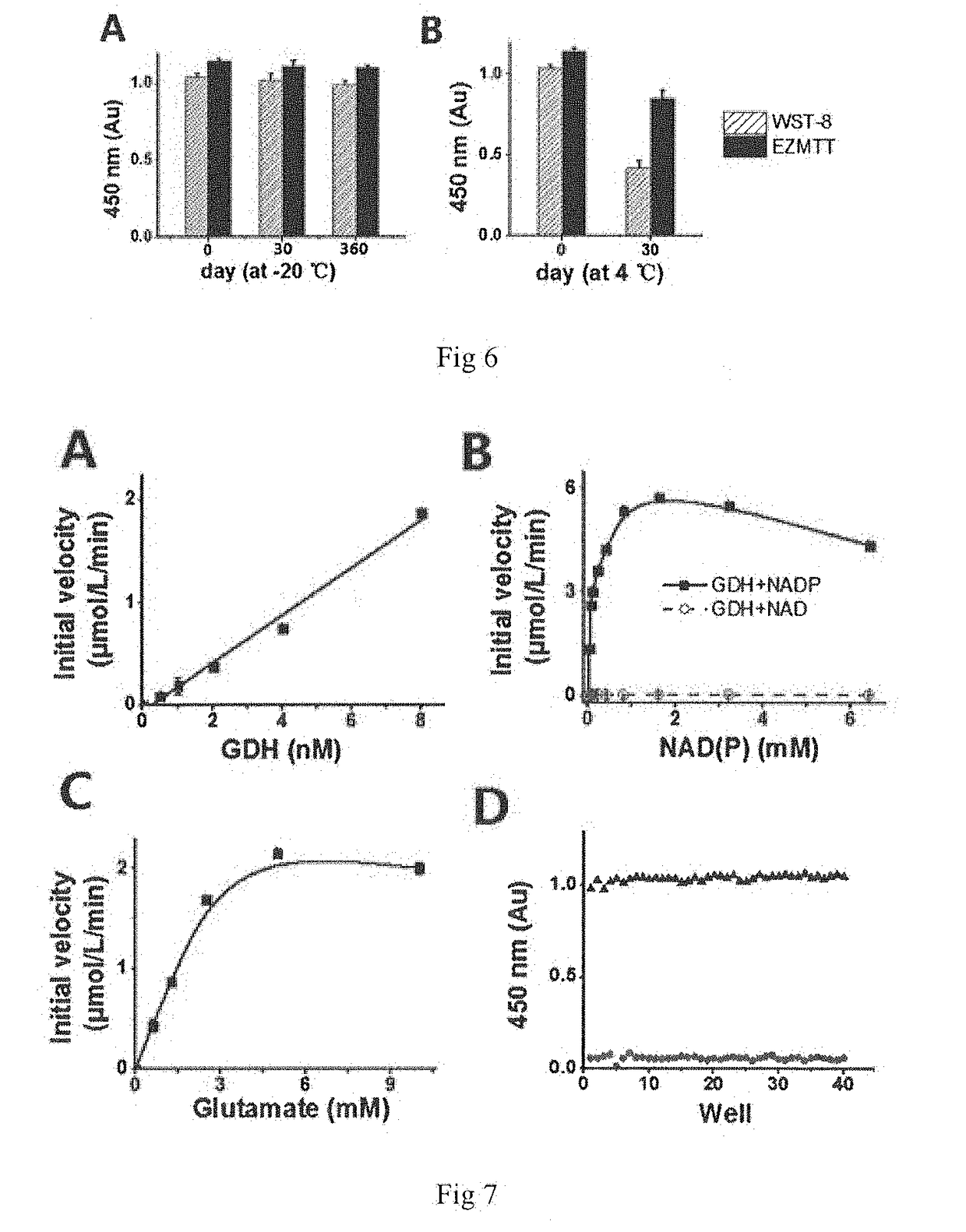 Monosulfonic phenyltetrazole compounds with applications