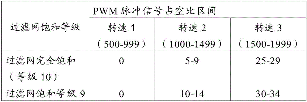 Filter screen service life detecting method and device