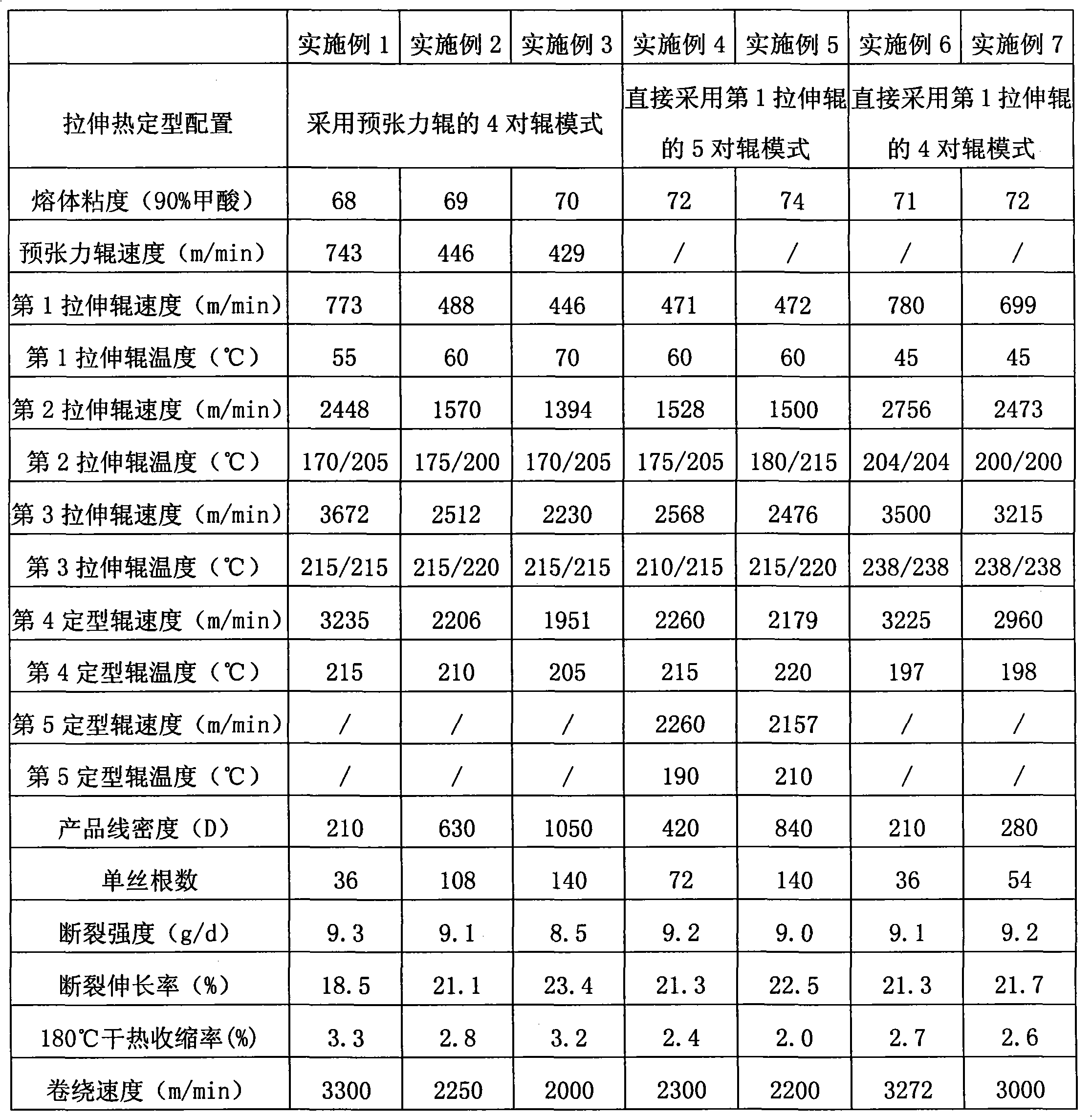 High-strength ultra-low thermal contraction nylon 66 fiber and production method thereof