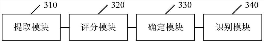 Gait-based personnel identity recognition method and device and electronic equipment