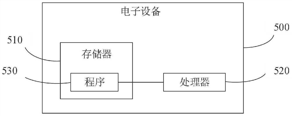 Data processing method and device of communication interface, electronic equipment and storage medium