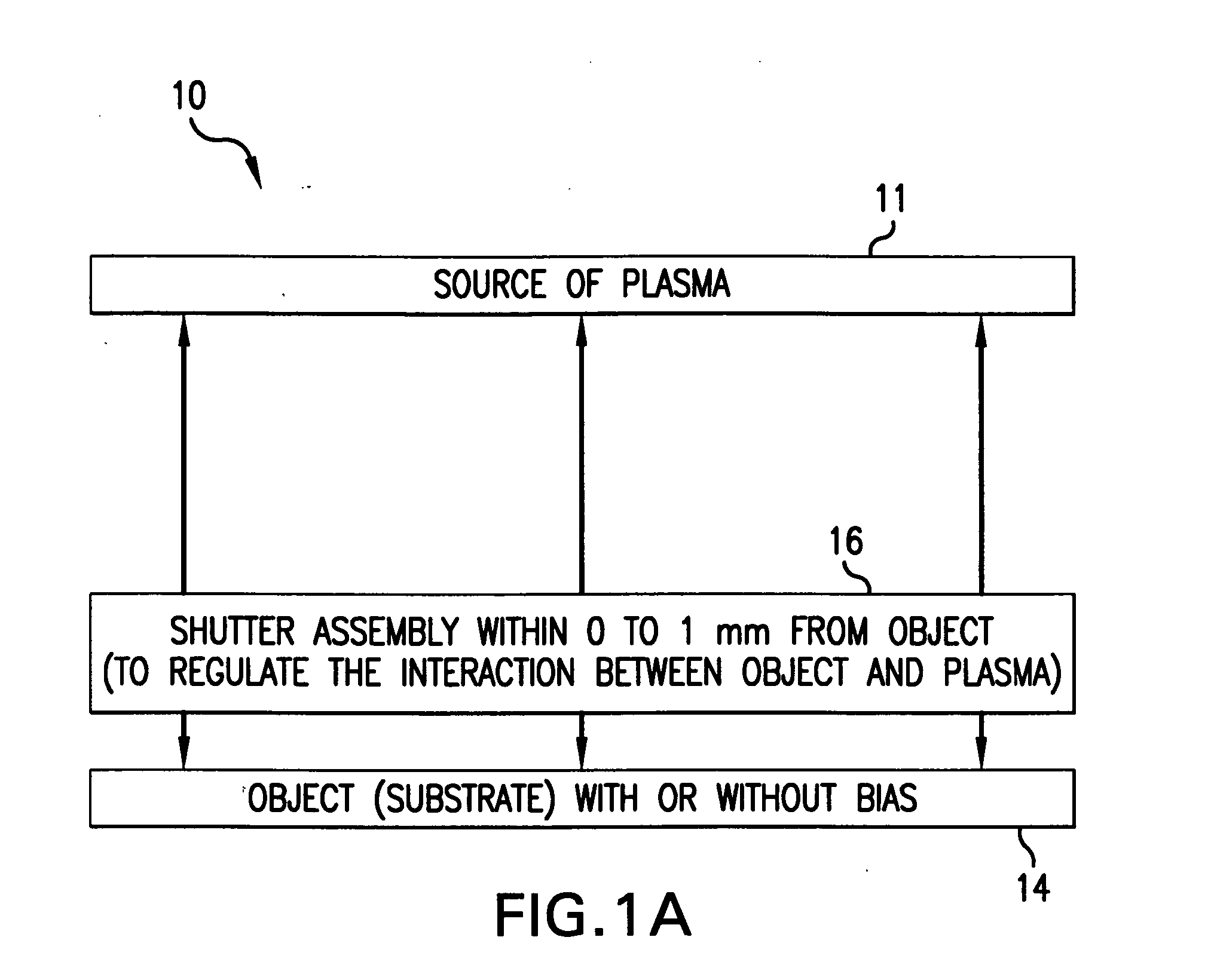 Method and system for nanoscale plasma processing of objects