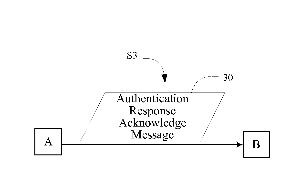 Method and system for authenticating entity based on symmetric encryption algorithm