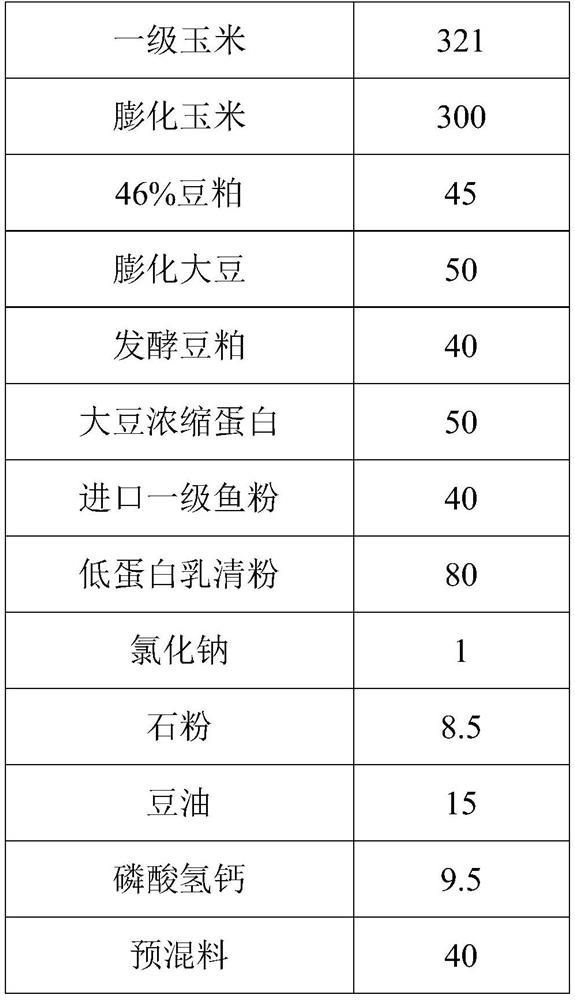 Additive for improving jejunum anti-oxidation capacity of piglets with intrauterine growth retardation, and preparation method and application of additive