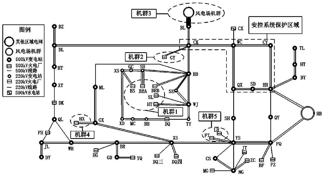 Safety and stability control system strategy making method considering cluster power coefficient