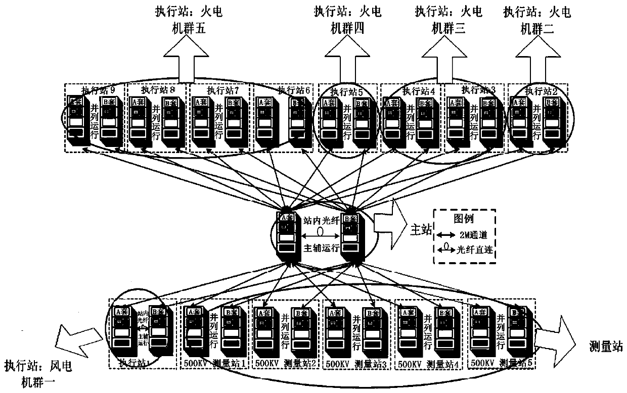 Safety and stability control system strategy making method considering cluster power coefficient